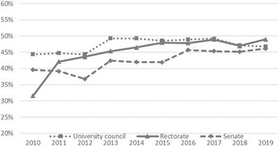 Quotas and Gender Competence: Independent or Complementary Approaches to Gender Equality?